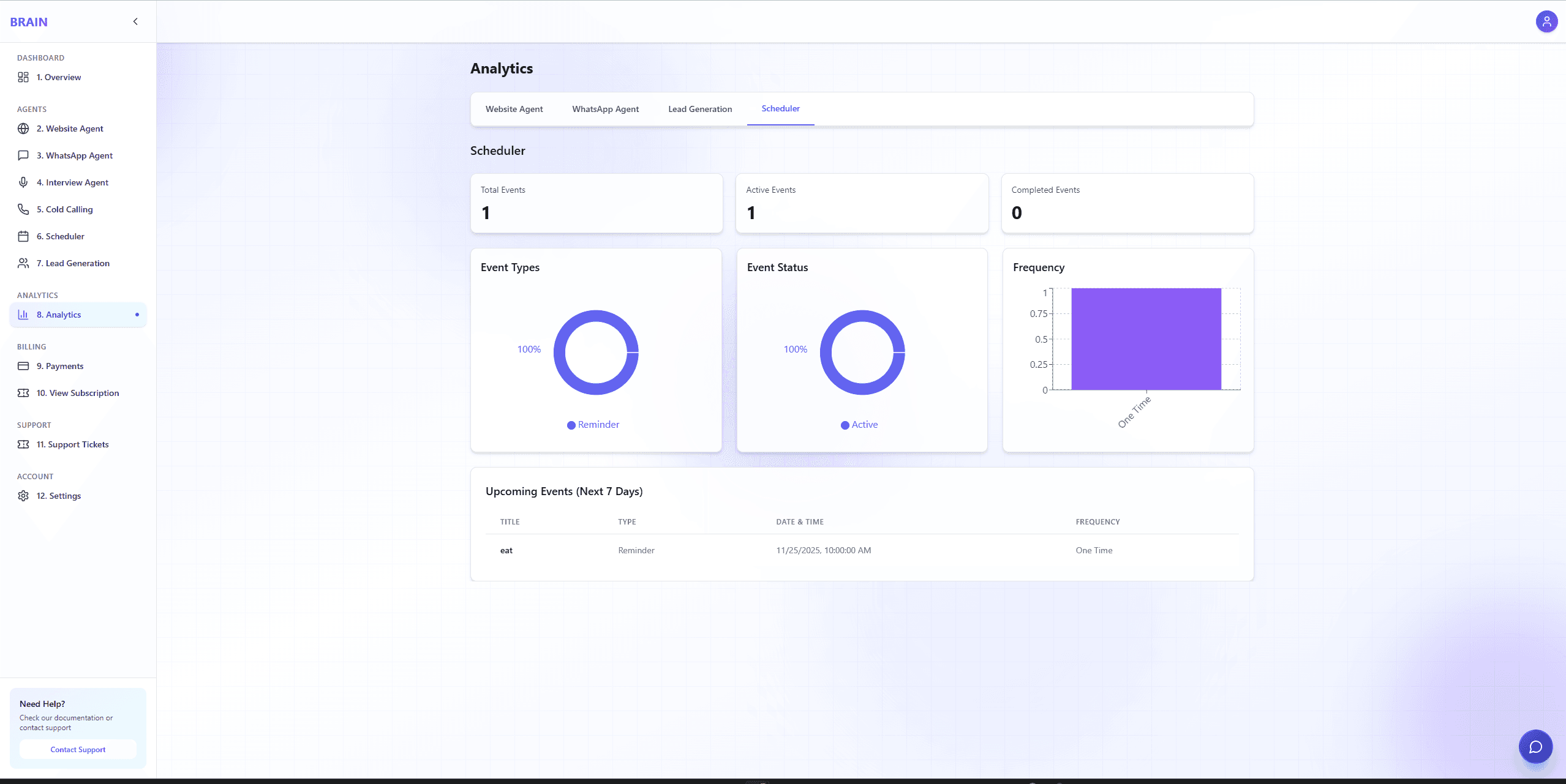 Agent analytics dashboard screenshot