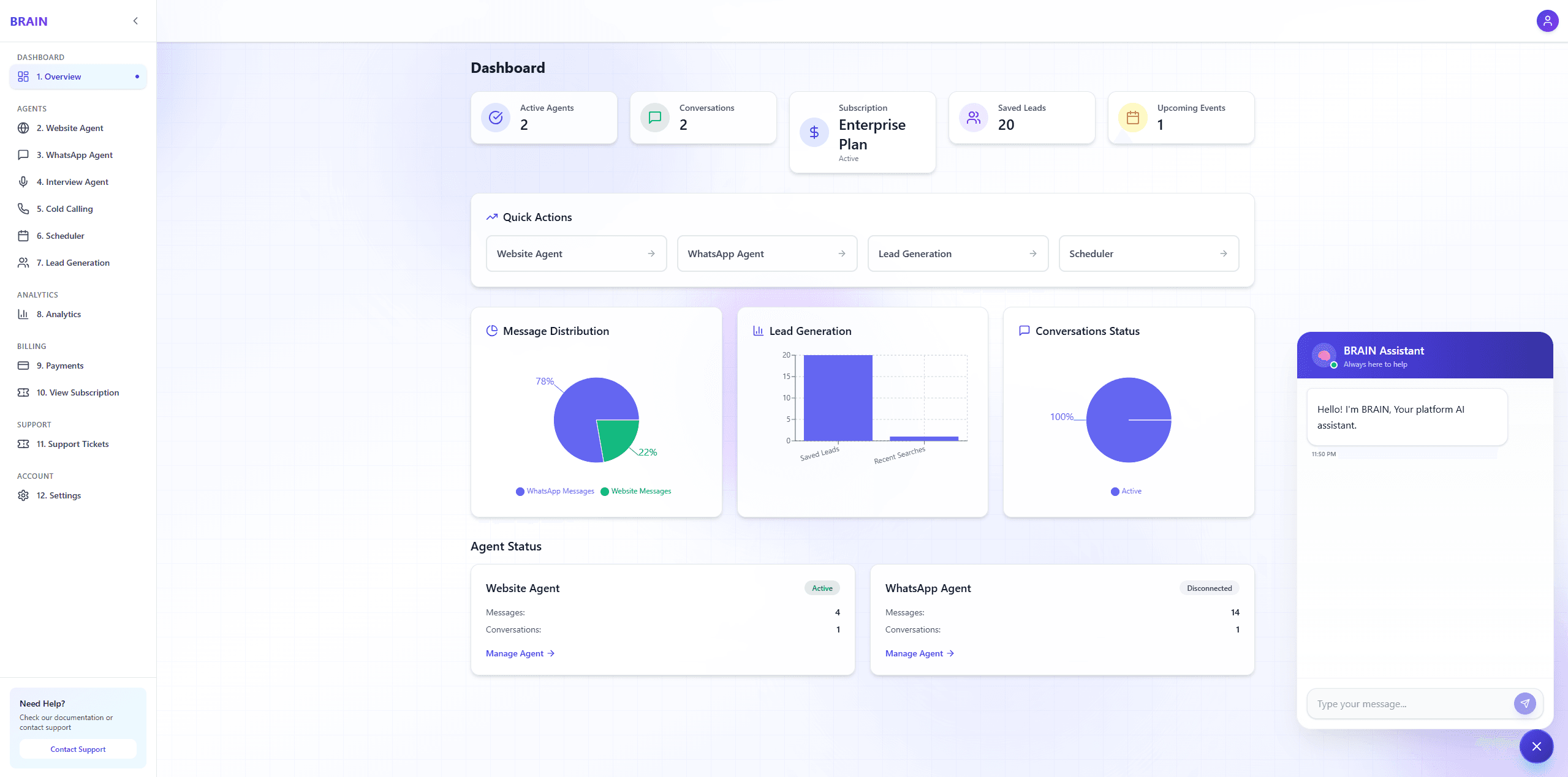 Operations overview dashboard screenshot